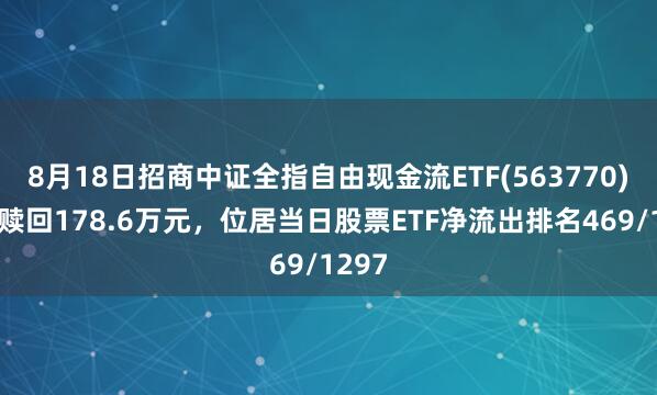 8月18日招商中证全指自由现金流ETF(563770)遭净赎回178.6万元，位居当日股票ETF净流出排名469/1297